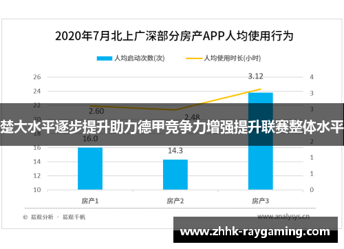 楚大水平逐步提升助力德甲竞争力增强提升联赛整体水平