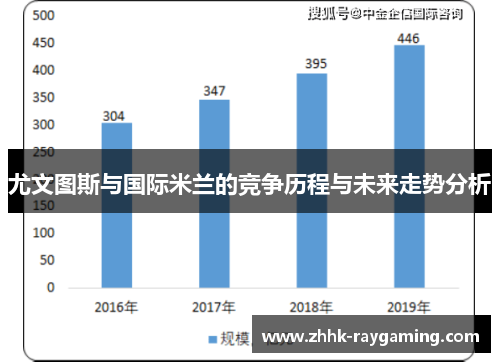 尤文图斯与国际米兰的竞争历程与未来走势分析