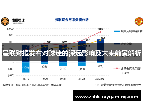 曼联财报发布对球迷的深远影响及未来前景解析