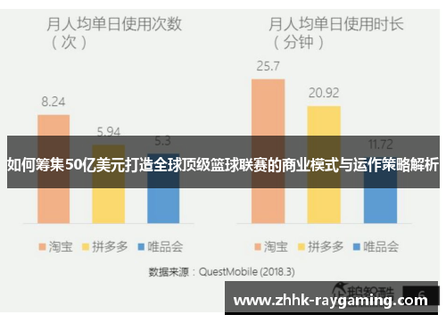如何筹集50亿美元打造全球顶级篮球联赛的商业模式与运作策略解析