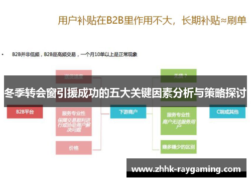 冬季转会窗引援成功的五大关键因素分析与策略探讨