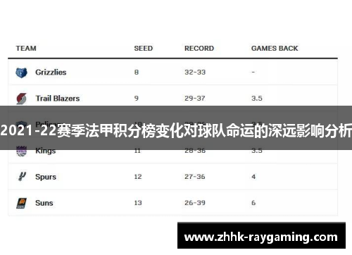 2021-22赛季法甲积分榜变化对球队命运的深远影响分析
