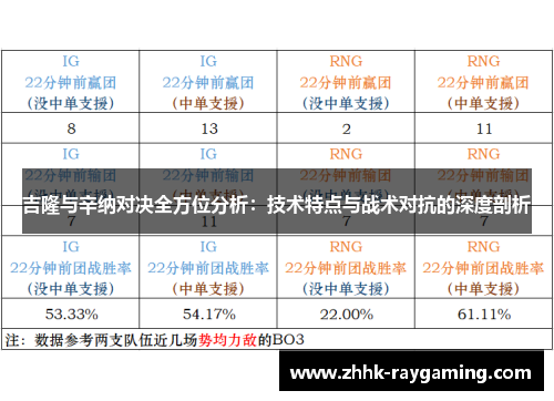 吉隆与辛纳对决全方位分析：技术特点与战术对抗的深度剖析