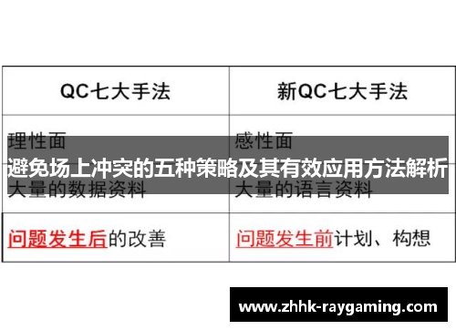 避免场上冲突的五种策略及其有效应用方法解析