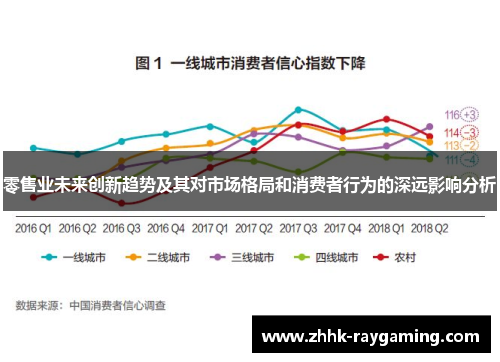 零售业未来创新趋势及其对市场格局和消费者行为的深远影响分析